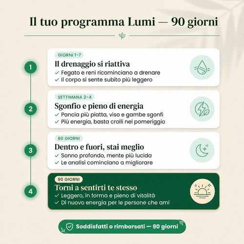 Lumi — Drenaggio Linfatico · Senti il tuo corpo ripartire in 60 giorni
